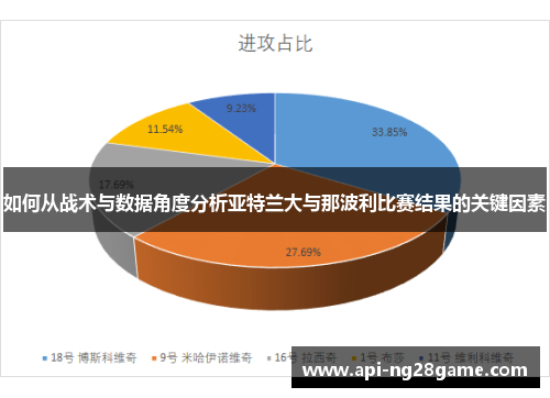 如何从战术与数据角度分析亚特兰大与那波利比赛结果的关键因素