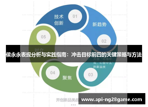 侯永永表现分析与实践指南：冲击目标前四的关键策略与方法