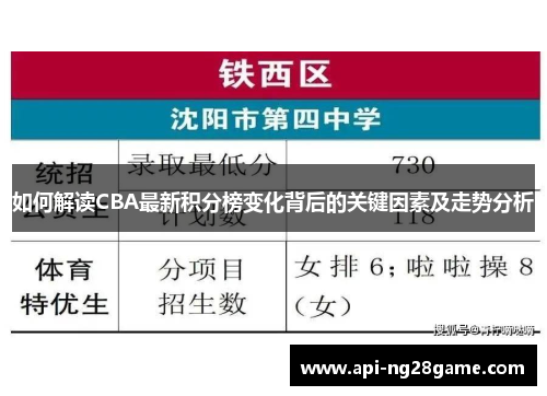 如何解读CBA最新积分榜变化背后的关键因素及走势分析