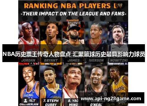 NBA历史票王传奇人物盘点 汇聚篮球历史最具影响力球员