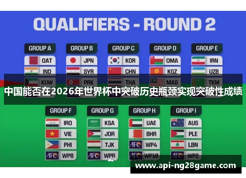 中国能否在2026年世界杯中突破历史瓶颈实现突破性成绩