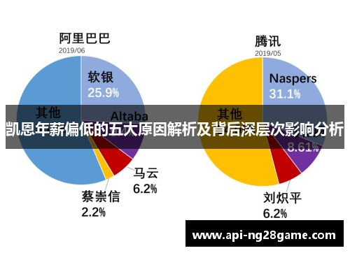 凯恩年薪偏低的五大原因解析及背后深层次影响分析