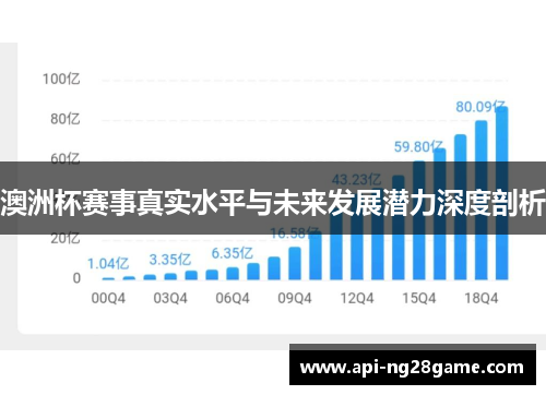 澳洲杯赛事真实水平与未来发展潜力深度剖析