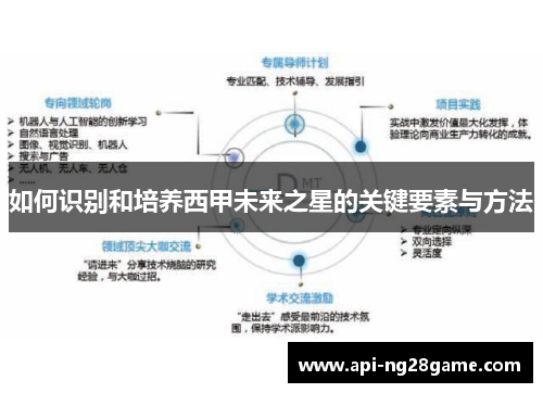 如何识别和培养西甲未来之星的关键要素与方法