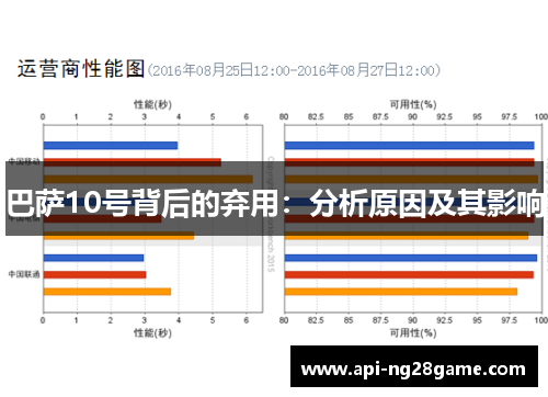巴萨10号背后的弃用：分析原因及其影响