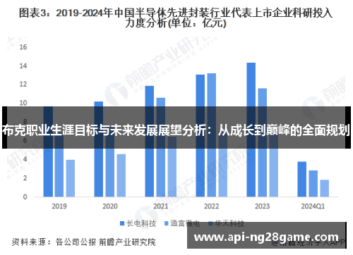 布克职业生涯目标与未来发展展望分析:从成长到巅峰的全面规划 布克职业生涯目标与未来发展展望分析:从成长到巅峰的全面规划