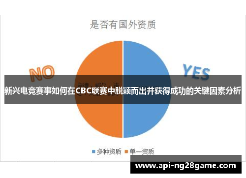 新兴电竞赛事如何在CBC联赛中脱颖而出并获得成功的关键因素分析 新兴电竞赛事如何在CBC联赛中脱颖而出并获得成功的关键因素分析