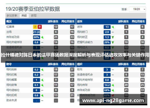 拉什福德对阵日本的法甲赛场数据深度解析与表现评估进攻效率与关键作用 拉什福德对阵日本的法甲赛场数据深度解析与表现评估进攻效率与关键作用