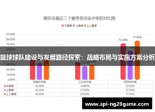 篮球球队建设与发展路径探索：战略布局与实施方案分析